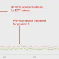 Removing LayerNorm